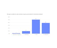 89,1 % der Deutschen erhalten gerne individuelle Überraschungen 89,1 % der Deutschen erhalten gerne individuelle Überraschungen