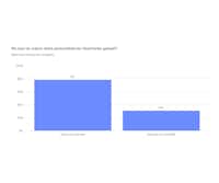 Do: Mehrheit bestellt persönliche Geschenke online Do: Mehrheit bestellt persönliche Geschenke online