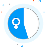 Frauenanteil Frauenanteil