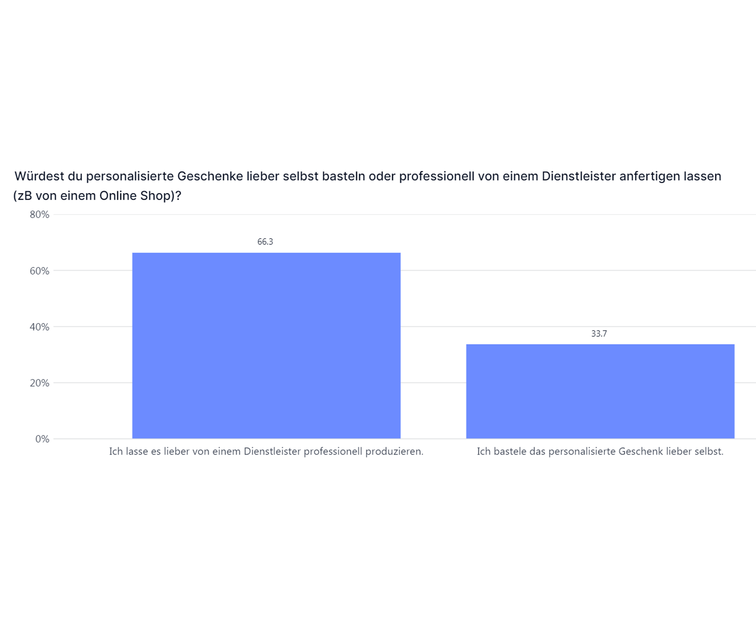 Do: Professionelle Dienstleister beliebt