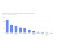 Personalisierte Geschenke sind beliebt - nur nicht die von den Schwiegereltern Personalisierte Geschenke sind beliebt - nur nicht die von den Schwiegereltern