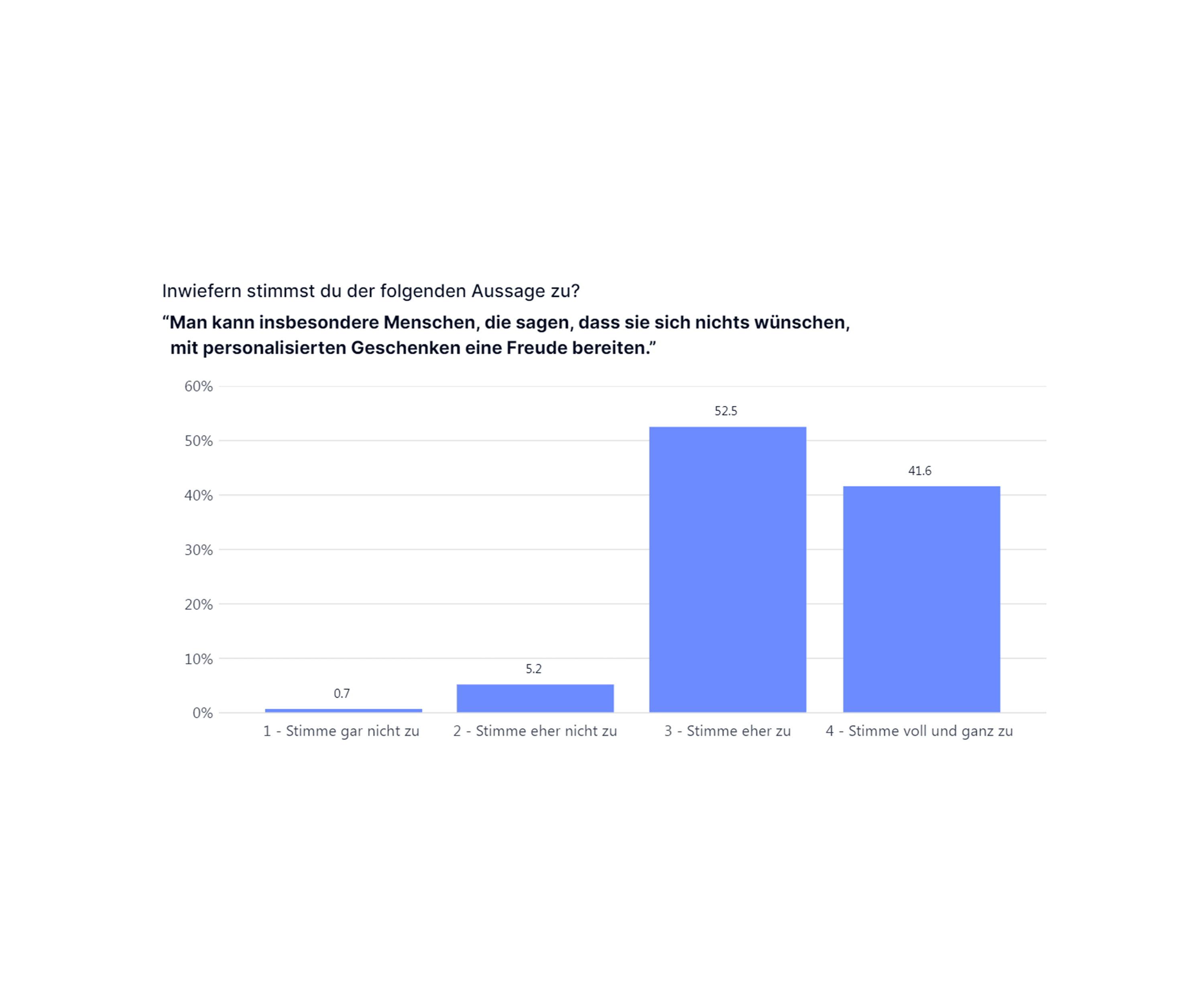 Insbesondere Menschen, die schon alles haben, kann man mit personalisierten Geschenken überraschen